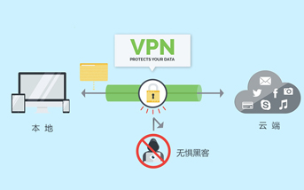 VPN是什么？VPN的用途什么