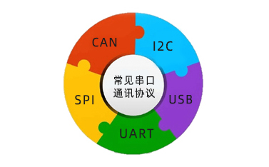 串口通訊協(xié)議是什么，常見的有幾種