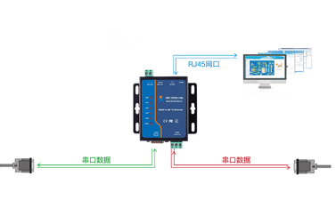 RS232串口服務(wù)器常用在哪里？未來還會持續(xù)用嗎？
