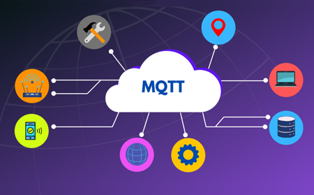 MQTT是什么？MQTT如何工作的？