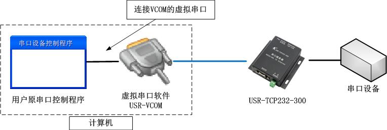 ̓MܛʹڷMόF(xin)ԭڳh̿O