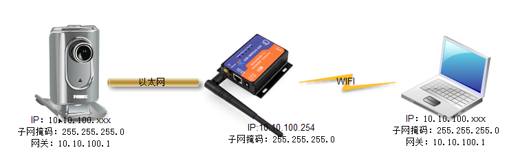 WIFI串口服務器
