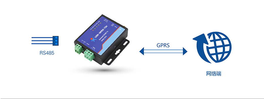 GPRS DTUW(wng)j͸
