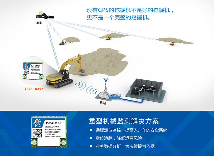 透傳GPRS模塊_GPS定位模塊重型機械解決方案 透傳GPRS模塊_GPS定位模塊重型機械解決方案