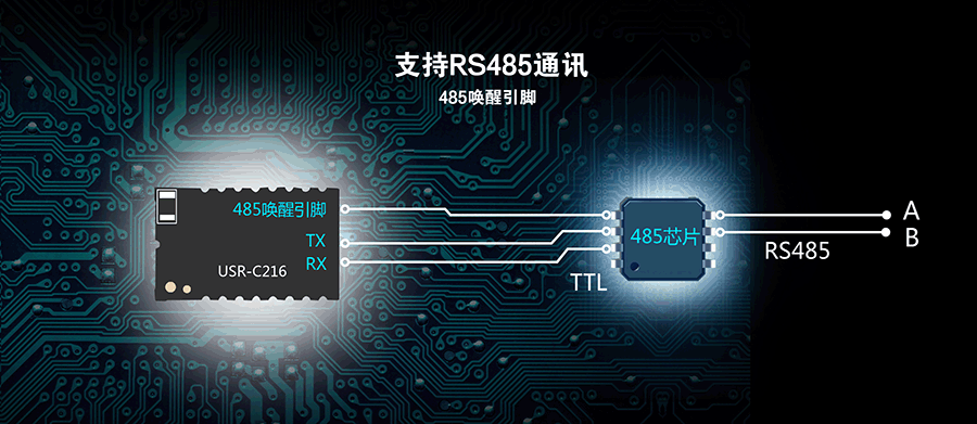 低功耗串口轉WIFI模塊:485喚醒引腳 低功耗串口轉WIFI模塊:485喚醒引腳