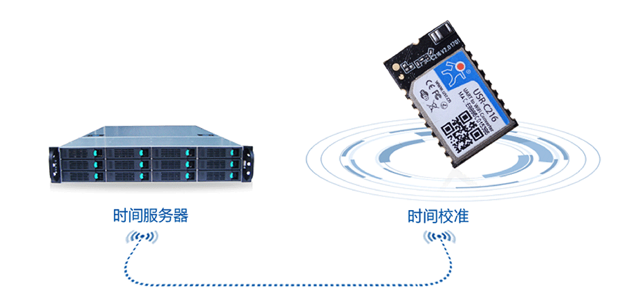 低功耗串口轉WIFI模塊：NTP網絡時間同步