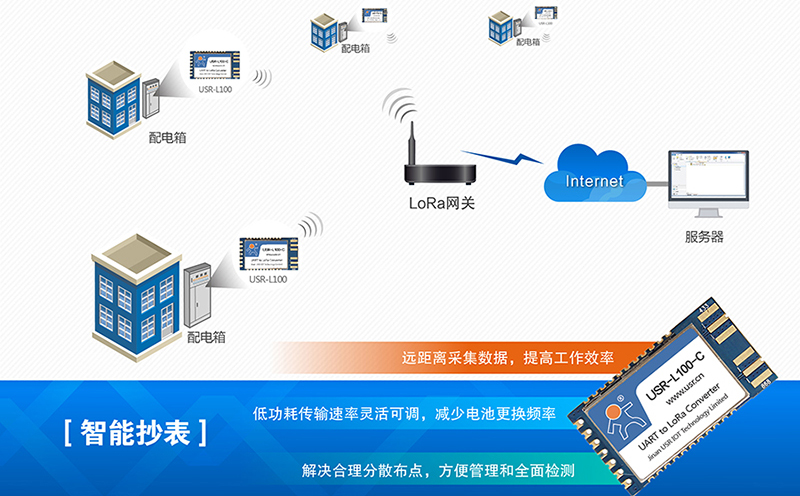 lora模塊適合哪些應用領(lǐng)域：智能抄表