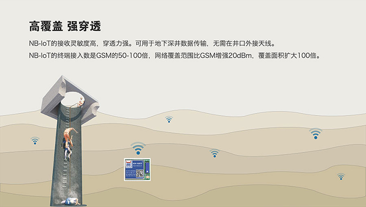 NB-IoT模塊的高覆蓋，強(qiáng)鏈接的特征