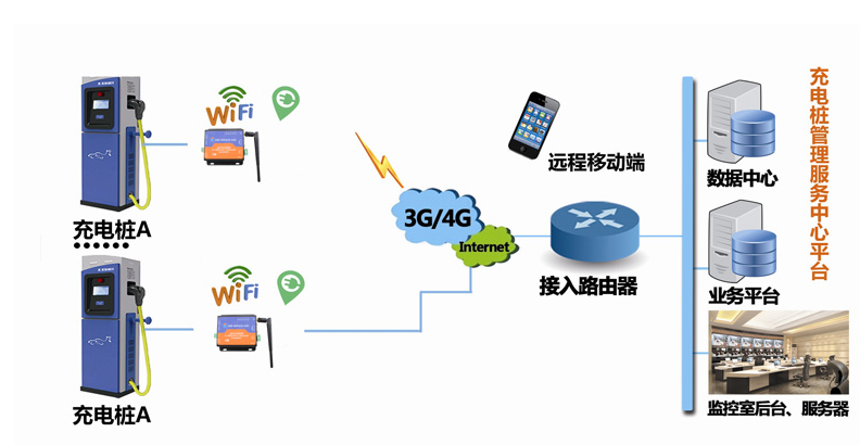 引用自有人物聯(lián)網(wǎng)http://songfresh.com/News/474.html