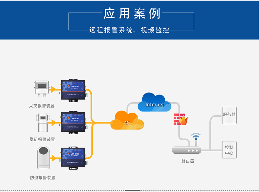 4G DTU透?jìng)鹘K端_蜂窩網(wǎng)絡(luò)無(wú)線透明傳輸設(shè)備遠(yuǎn)程報(bào)警系統(tǒng) 4G DTU透?jìng)鹘K端_蜂窩網(wǎng)絡(luò)無(wú)線透明傳輸設(shè)備遠(yuǎn)程報(bào)警系統(tǒng)