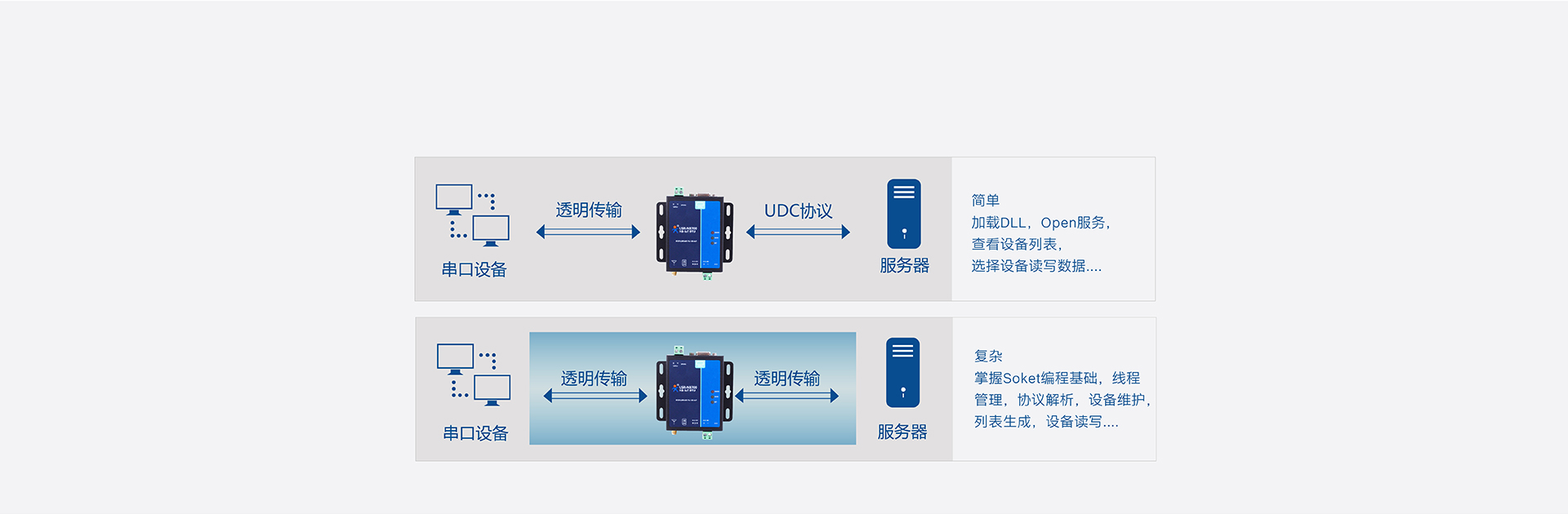 ȫlNB-IOT DTUUDCf(xi)h