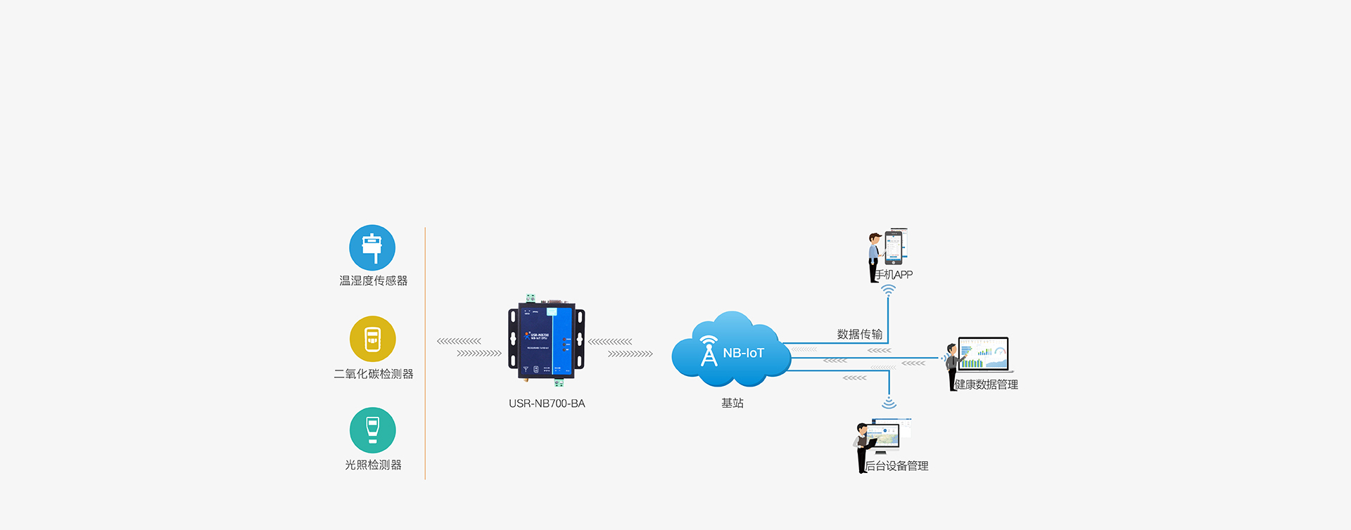 ȫlNB-IOT DTUr(nng)I(y)(lin)W(wng)O(jin)y