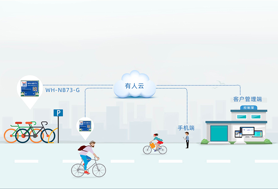 nbiot定位模塊的共享單車聯(lián)網(wǎng)定位應用案例