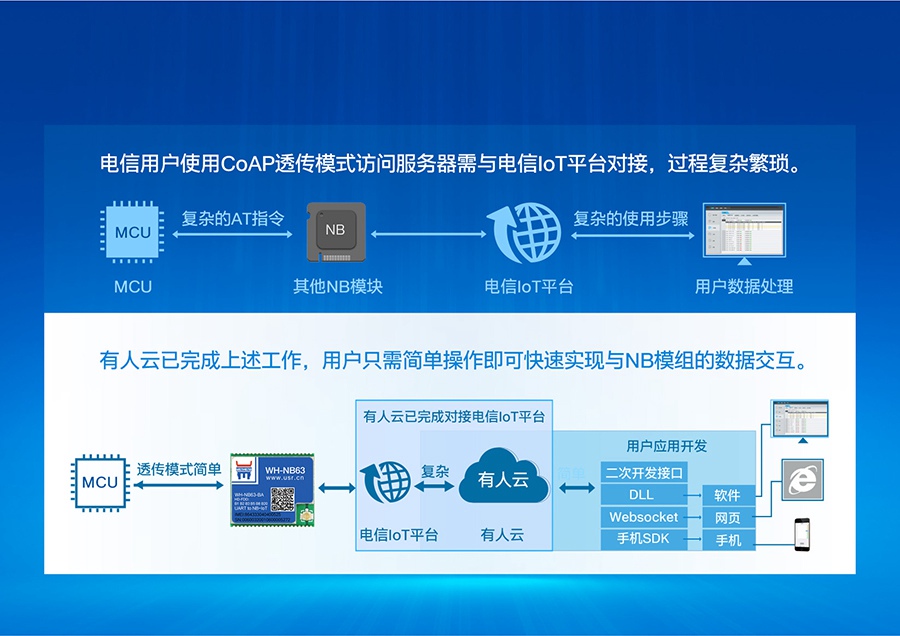 EC616оƬnbiotģKɿٌ(du)IoT