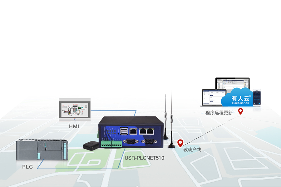 RS485/232/422轉以太網(wǎng)型PLC云網(wǎng)關設備遠程調(diào)試和程序上下載