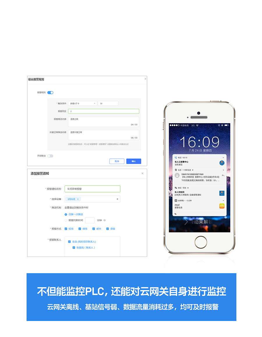 RS485/232/422轉以太網(wǎng)型PLC云網(wǎng)關報警推送，數(shù)據(jù)超過閾值，及時收到通知