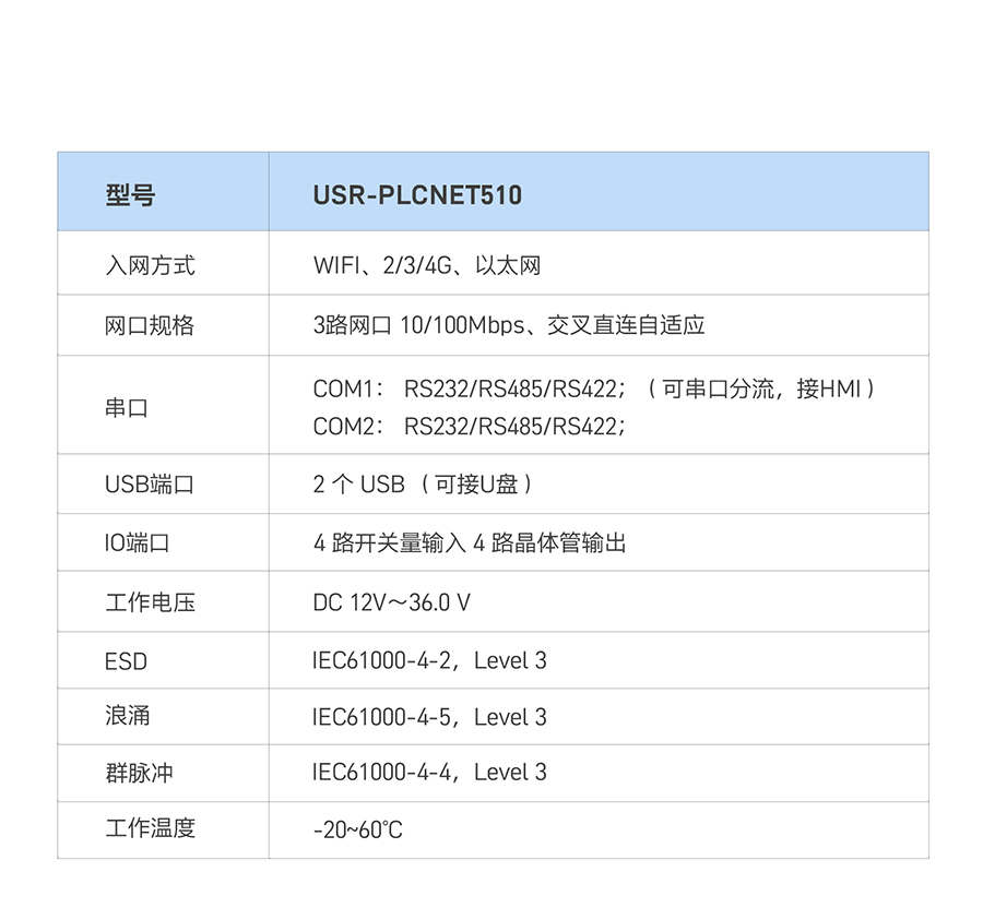 RS485/232/422轉以太網(wǎng)型PLC云網(wǎng)關主要規(guī)格參數(shù)