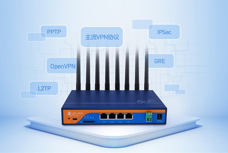 5G工業(yè)路由器安全數據傳輸