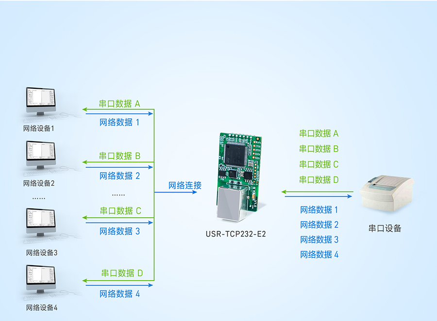 pW(wng)ڴD(zhun)̫W(wng)ģKModbus