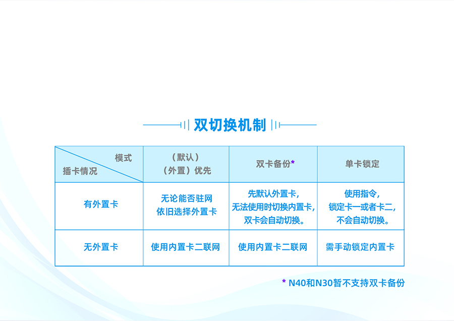 雙卡單待,數(shù)據(jù)有保障