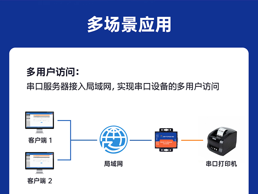 RS232單串口服務(wù)器 多用戶訪問