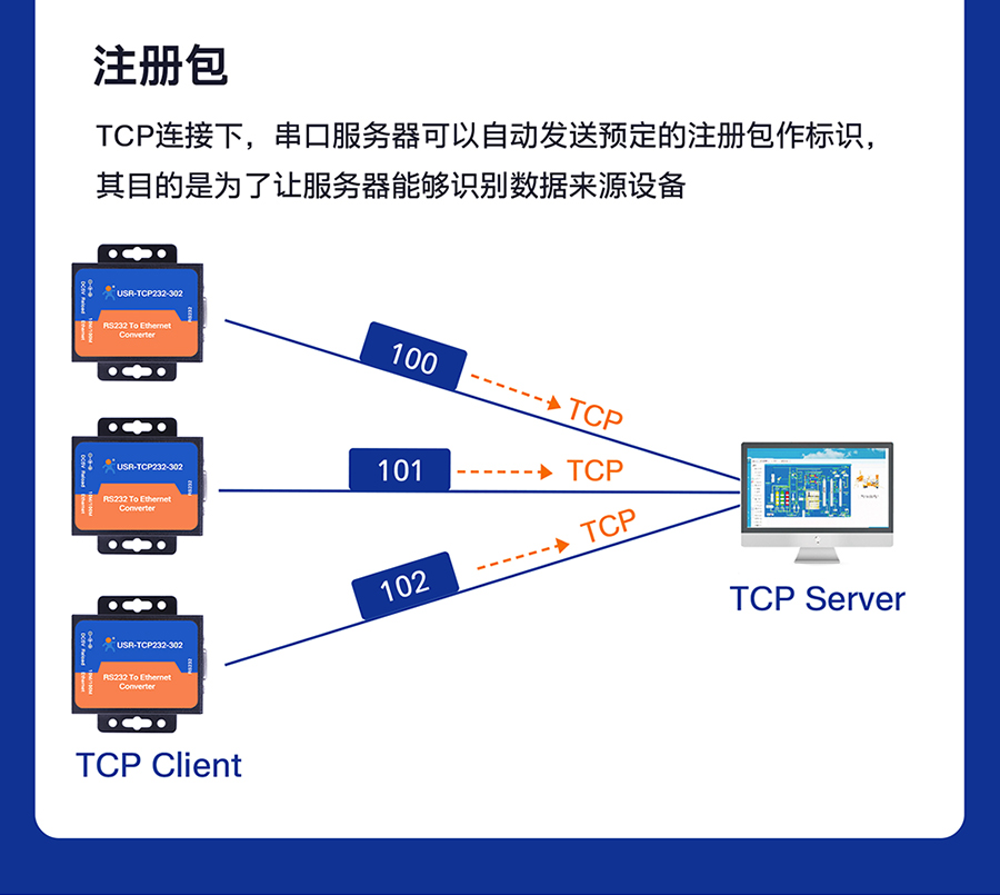 RS232單串口服務(wù)器 注冊(cè)包