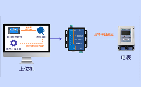 串口服務(wù)器在智能制造中的核心價值與案例分析
