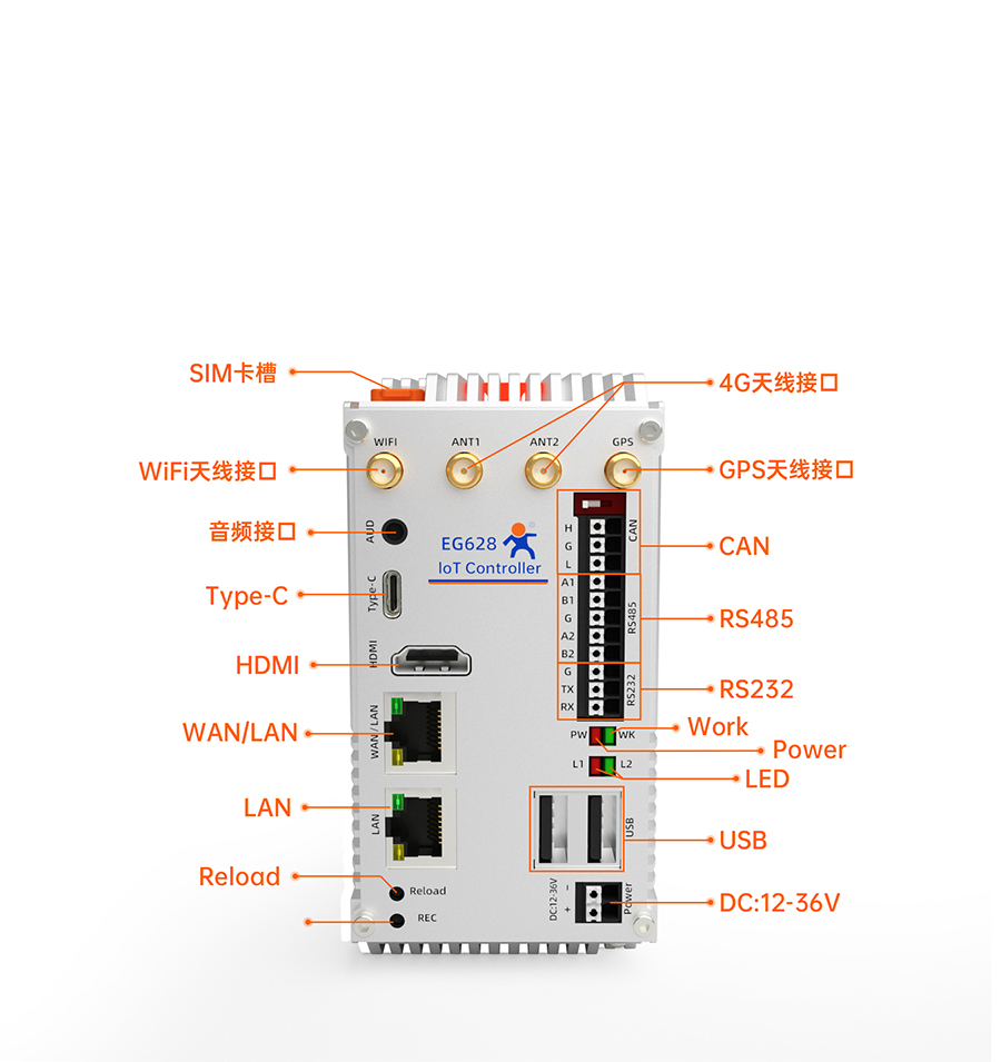 EG628可拓展物聯網控制器的接口細節(jié)