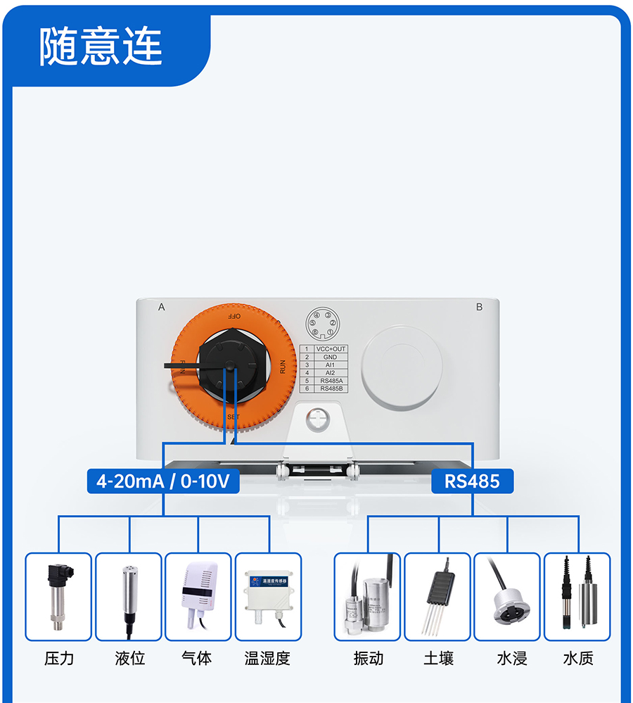 SC數(shù)采儀的標(biāo)準(zhǔn)接口