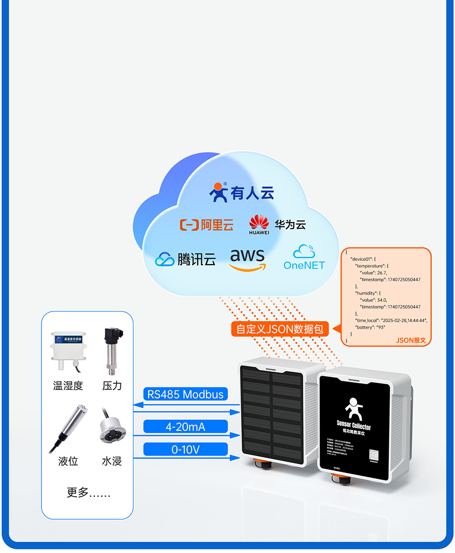 SC數(shù)采儀的邊緣輪詢功能