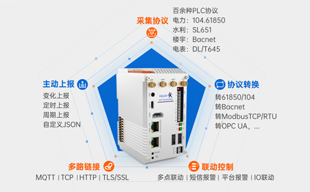 可擴展物聯(lián)網(wǎng)控制器在公共設施監(jiān)控中的實戰(zhàn)密碼