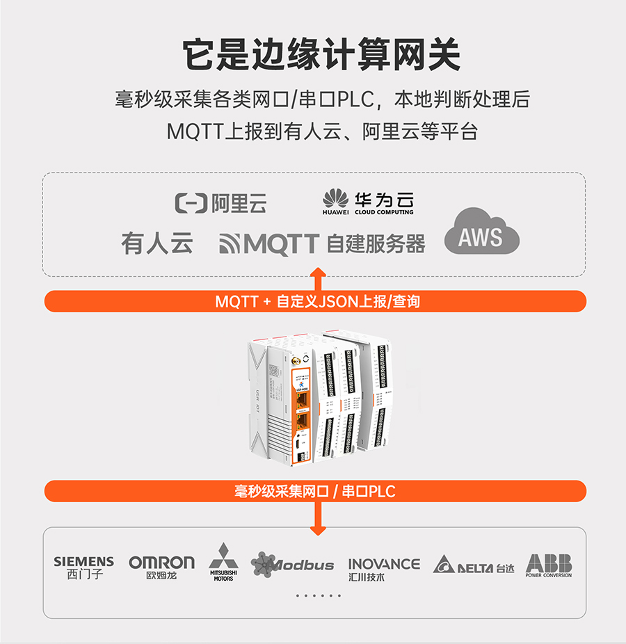 邊緣計算網(wǎng)關(guān)的功能