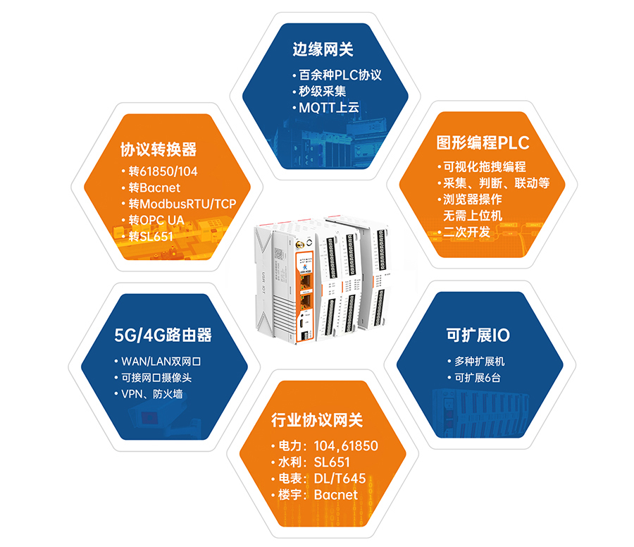 邊緣計(jì)算網(wǎng)關(guān)哪款好？六合一最好
